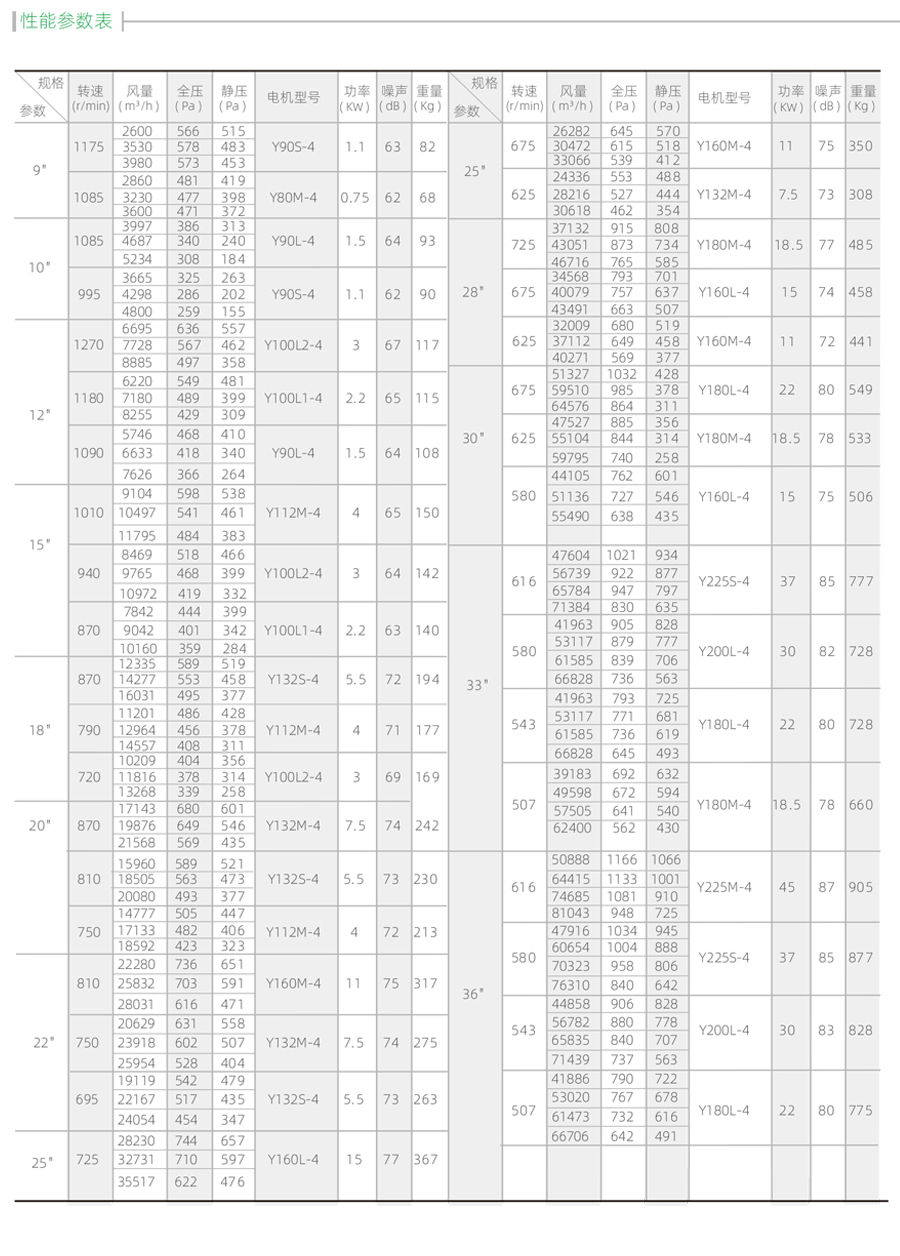 不銹廚房專用排煙鋼風(fēng)柜參數(shù)